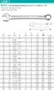 Ключ комб. 22мм (7/8"*Е28) - 2