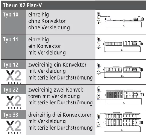 Радіатор сталевий Kermi Plan-V PTV 22 тип 500x900мм нижнє підкл, 1528Вт Therm-X2 RAL 9016 білий глянець